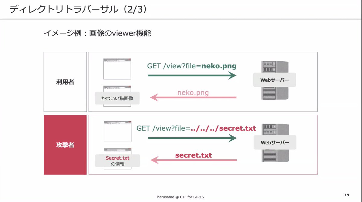 ctf4g's tweet image. 本日のワークショップはWeb分野がテーマです👩‍💻
代表の中島より、Webにまつわる脆弱性の概要と原理や、ローカルプロキシツールであるBurpSuiteの使い方などを解説していきます💪
講義で出た脆弱性が後に控えている演習で使えるかも...👀 #ctf4g