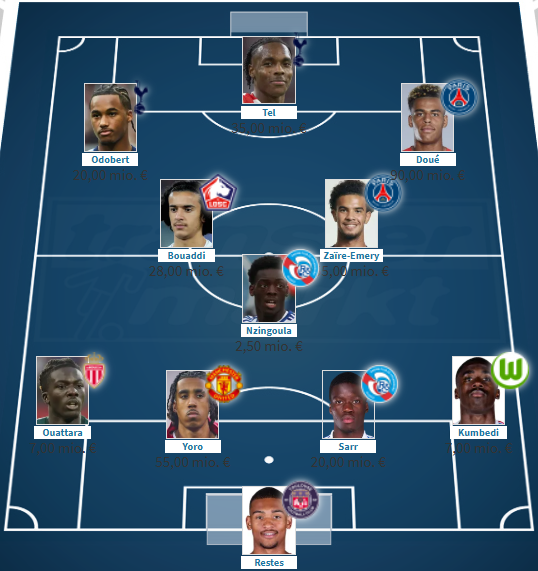 Martin Duffer tweet media