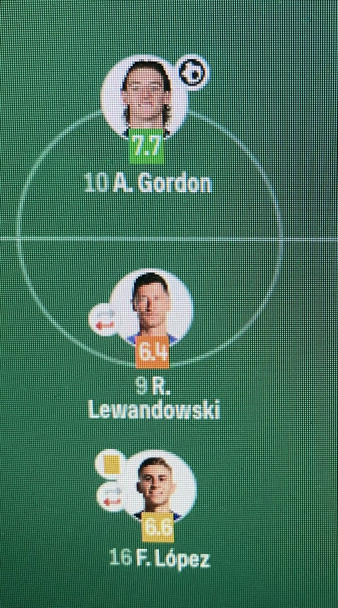 Data era beware tales.
The Sofascore algorithm is flawed.l, and has been for a while.
Latest example: I love Anthony Gordon for what he brings Newcastle on a good day.
But there is no way on earth he was the best out of these three this morning.