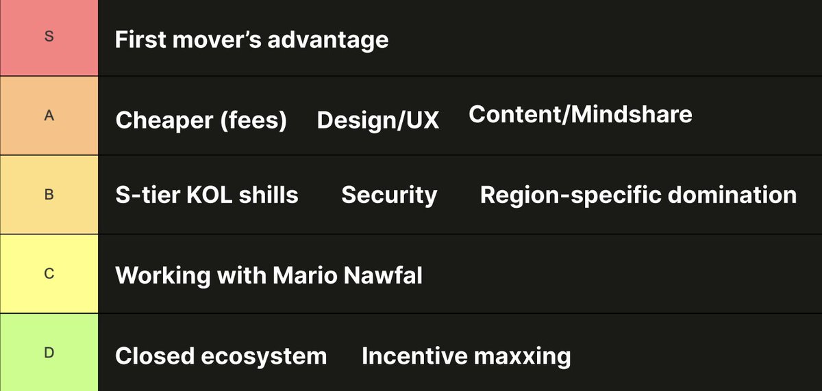web3 product moats tierlist