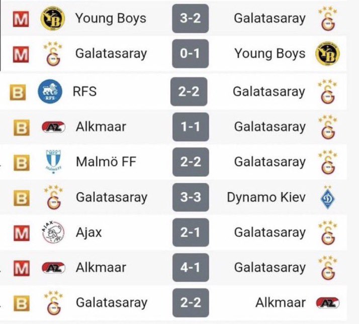Okanın Avrupa karnesi ve hâlâ bu adam takımın başında #Okanburukistifa