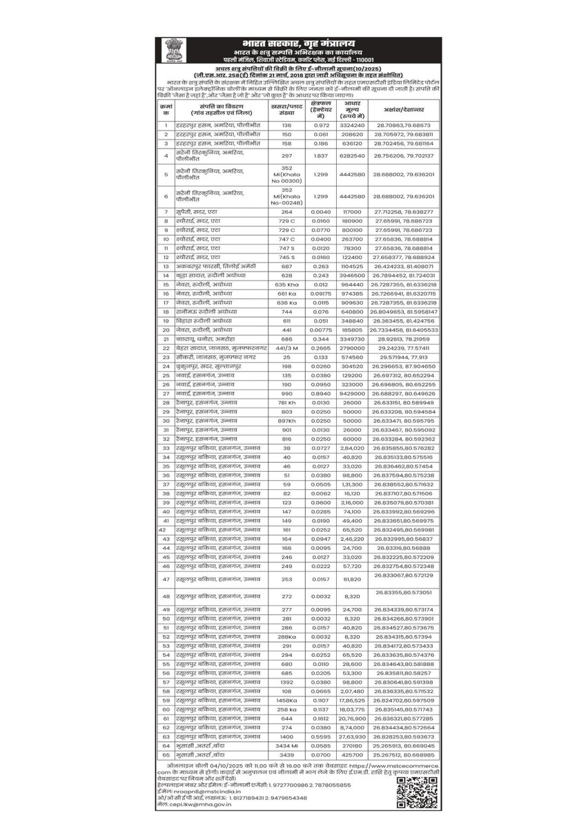 शत्रु सम्पत्तियों कीऑनलाइन नीलामी सं 10/2025 दिनांक 04.10.2025 को प्रातः 11:00 बजे से 16:00 बजे तक MSTC की वेबसाइट mstcecommerce.com के माध्यम से आयोजित की जाएगी। नीलामी में भाग लेने हेतु विस्तृत जानकारी उक्त पोर्टल पर उपलब्ध है|