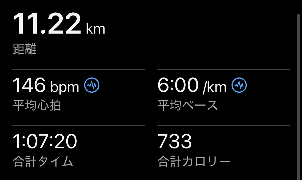 帰宅ラン🏃‍♂️
途中、市役所前で開催されていたイベントで給水🍺して、明後日に向けて肝臓もウォーミングアップ。