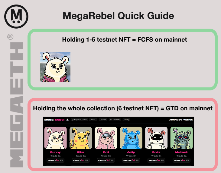 🔥 MegaRebel Quick Guide

Let’s keep it simple for <a href="/MegaRebelNFT/">Mega Rebel ∑:</a>:

– If you hold 1 or more NFTs (but not the full collection of 6) = you’ll get FCFS WL on mainnet.

– If you hold the complete collection (6 NFTs) = you’ll get GTD WL on mainnet.