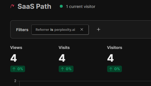 On commence à pop depuis Perplexity 🥳