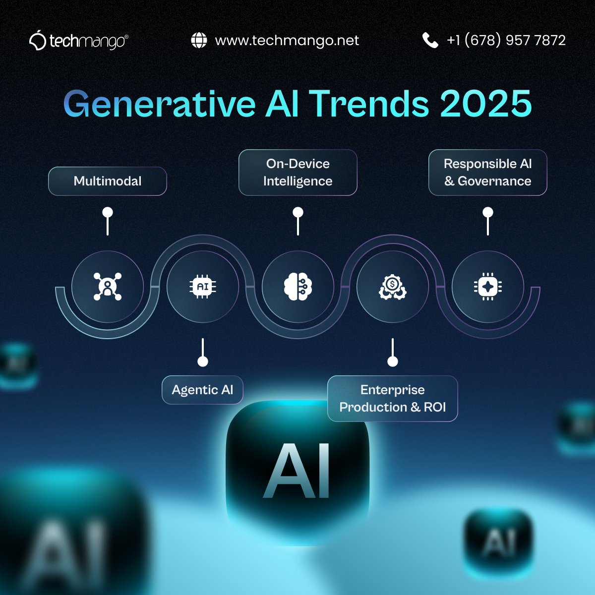 TechmangoS's tweet image. Generative AI in 2025 = smarter, faster, more responsible.
But which trends will actually shape the enterprise landscape?
Want to find out?
Here are the 5 that matter most 👇
techmango.net/services/gener…
#GenerativeAI #AITech #FutureOfWork”
