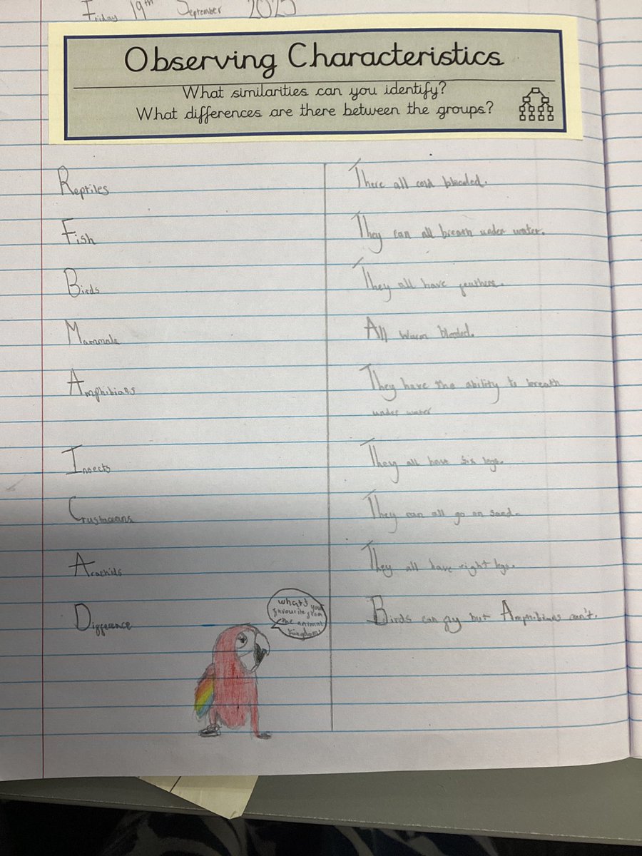 StCuthbertsPri's tweet photo. Y6 enjoyed playing βHappy Classesβ to help with classification, before thinking about the characteristics that members of a class share. #StCuthbertsScience https://t.co/0zoYm766TA