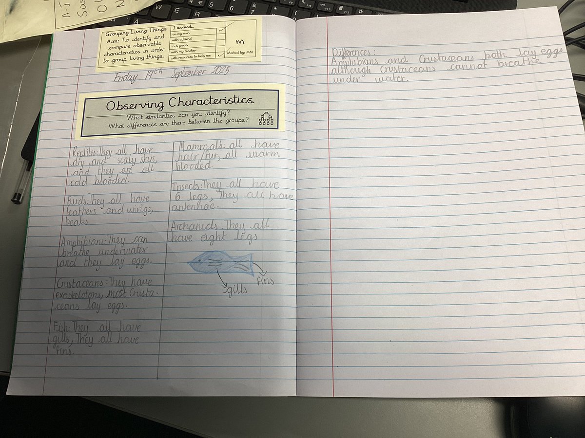StCuthbertsPri's tweet photo. Y6 enjoyed playing βHappy Classesβ to help with classification, before thinking about the characteristics that members of a class share. #StCuthbertsScience https://t.co/0zoYm766TA