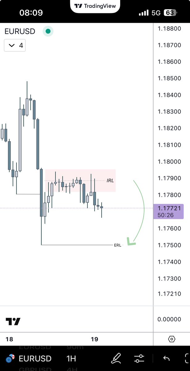 sanajeah's tweet photo. Target previous day low. https://t.co/CCdxAziiHd