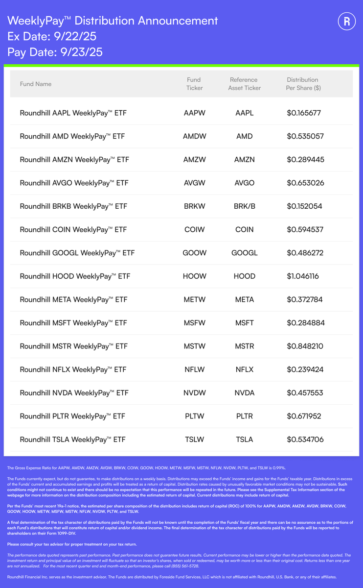 WeeklyPay™ ETFs Distribution Announcement