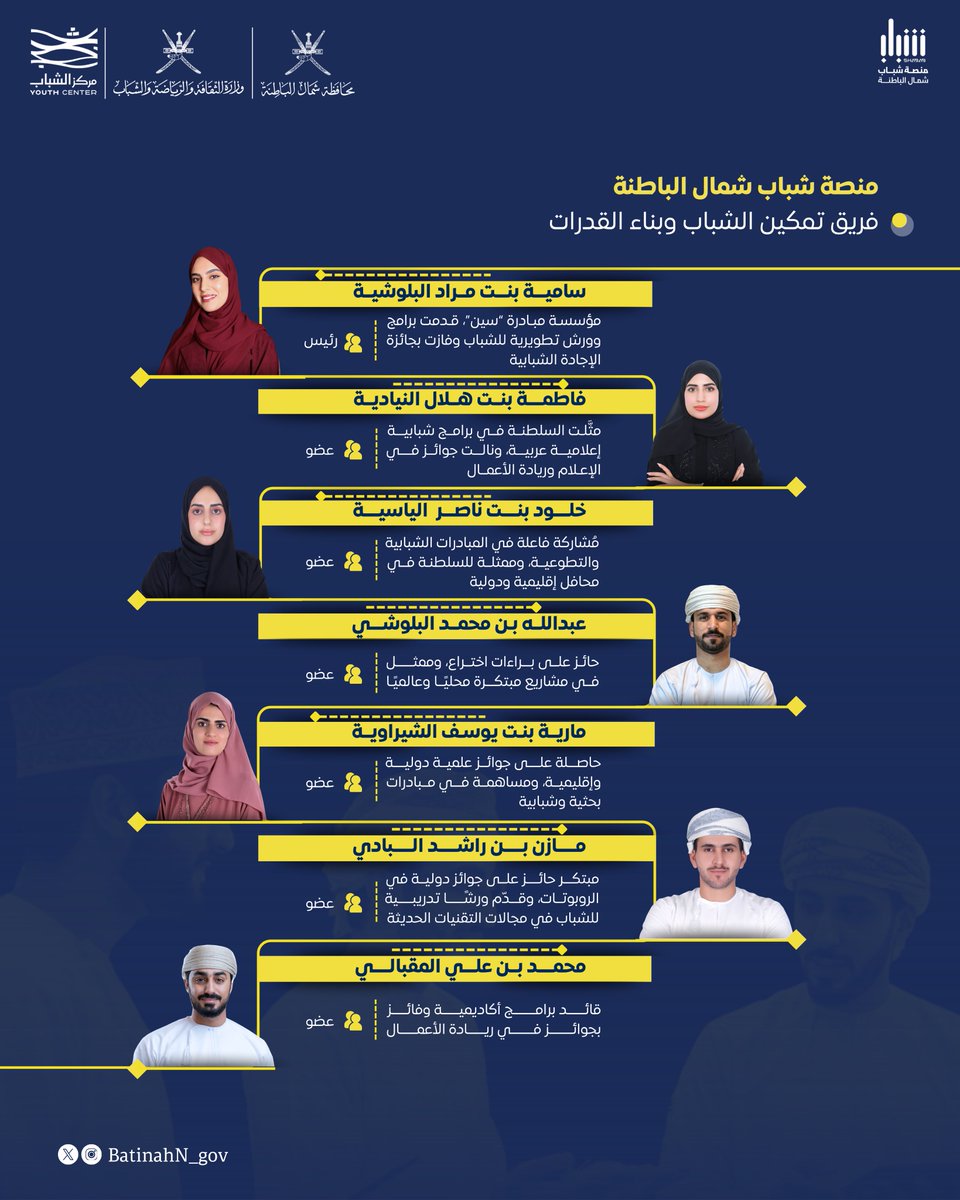 محافظة شمال الباطنة - سلطنة عُمان tweet media