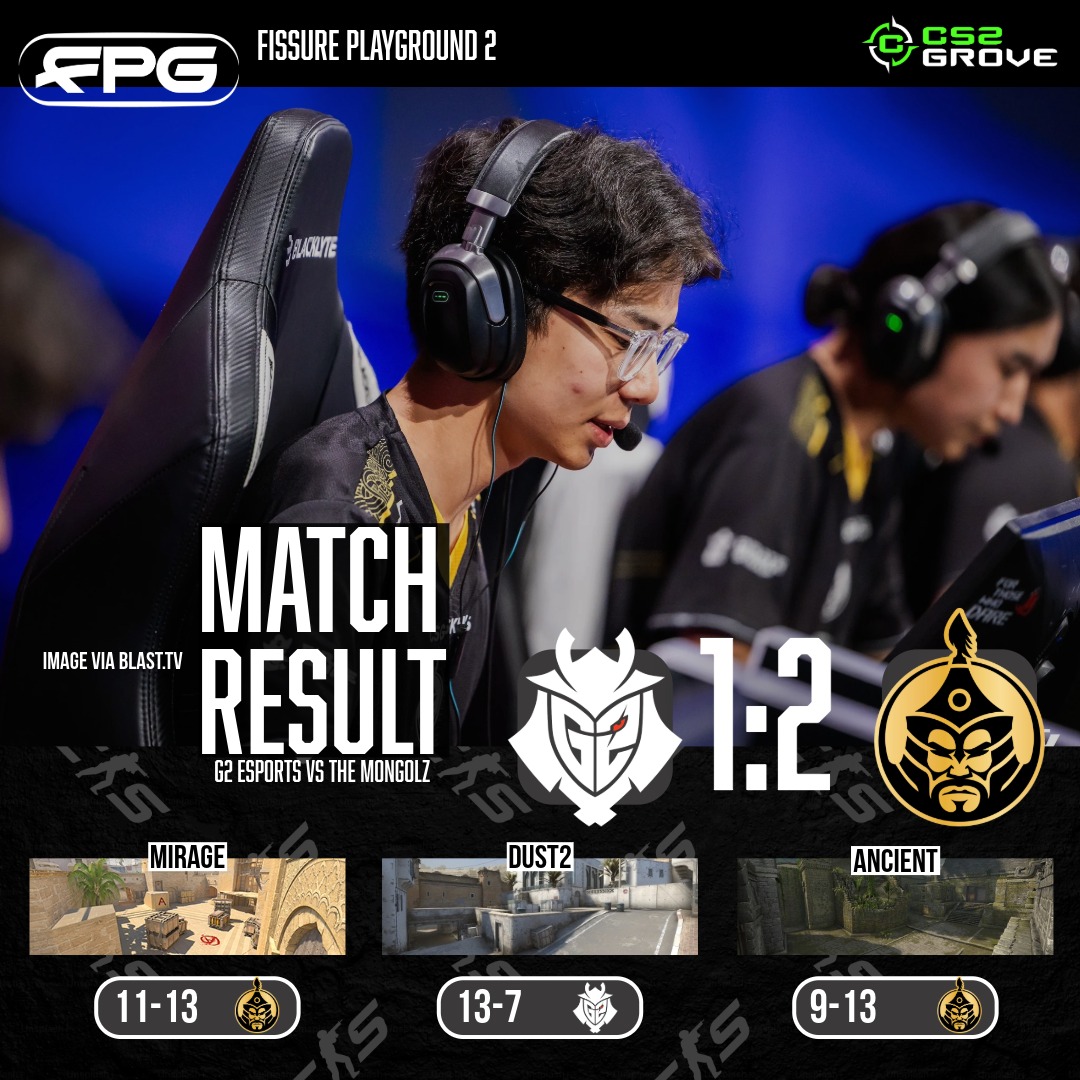 CS2Grove's tweet image. .@1mongolz defeats @G2CSGO in the quarter-finals of Fissure Playground 2
