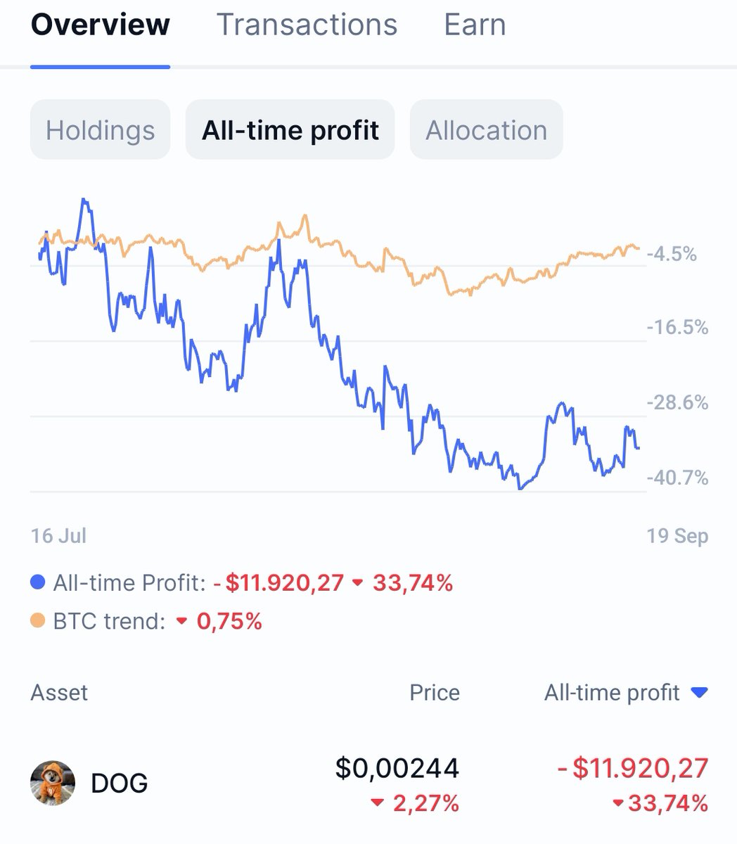 This is my $DOG total investment, i am down fcking 12k with DCA and dip buying... 

Am i happy? NO. Do i belive in reversal? YES. Will it pump back up. YES. At the end real diamond hands will win.