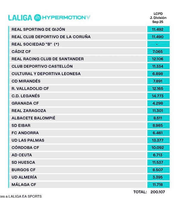 Óscar García Mayo 🎙 tweet media