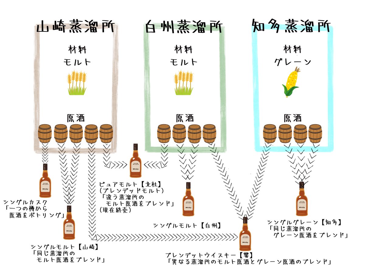 ウイスキーの誤解」 よくね、ウイスキー飲み始めの人が誤解する事に