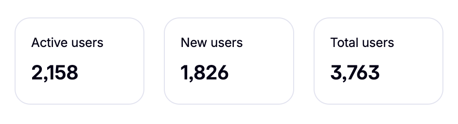 polymtrade's tweet photo. We’ve restructured our team, finished onboarding new members, and are now ready to move faster than ever. Over the past weeks, we’ve had a series of key calls — and you’ll start seeing the results very soon.

But first, let’s talk numbers:
– 3.7K+ total users
– User base doubled in the past month
– 200+ new installs per day