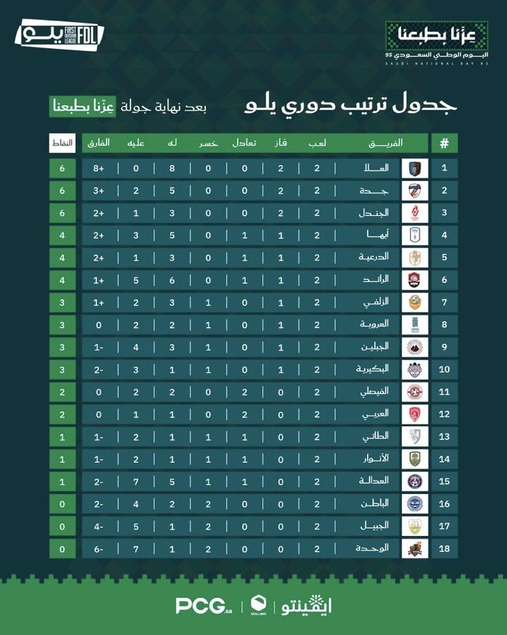 MajedAshary's tweet photo. مايحدث في #الوحدة عبث منقطع النظير..
تنشد عن الحال..هذا هو الحال 💔.. https://t.co/B3Ern2YNzS