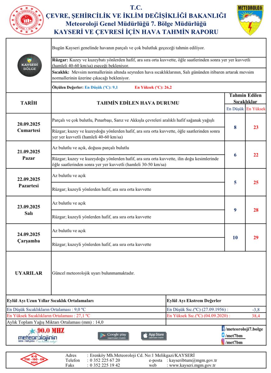 📌Haftalık Hava Tahmin Raporu.