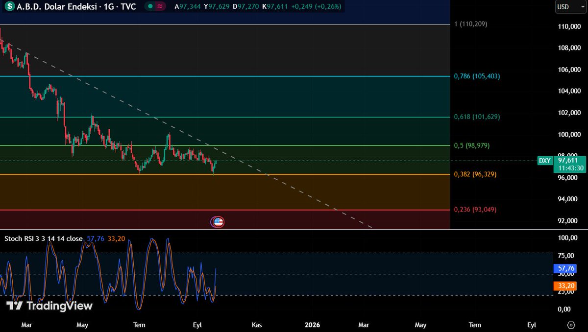 Türkan Kripto Analiz tweet media