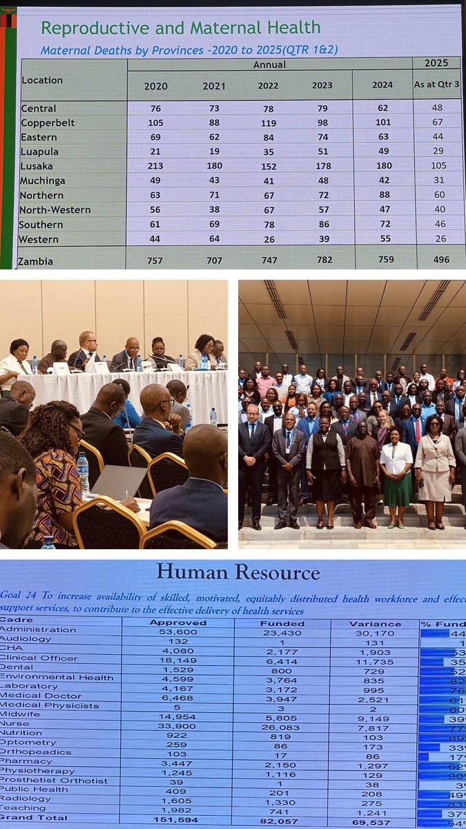 Health Policy meeting ongoing - national and provincial levels of <a href="/mohzambia/">Ministry of Health Zambia</a> and health cooperating partners, including <a href="/UNZambia/">UN Zambia</a> and <a href="/usembassyzambia/">U.S. Embassy Zambia</a> discuss ways to sustain HIV gains, tackle STIs, shock preparedness, &amp; improve mental and maternal health and supply chains.