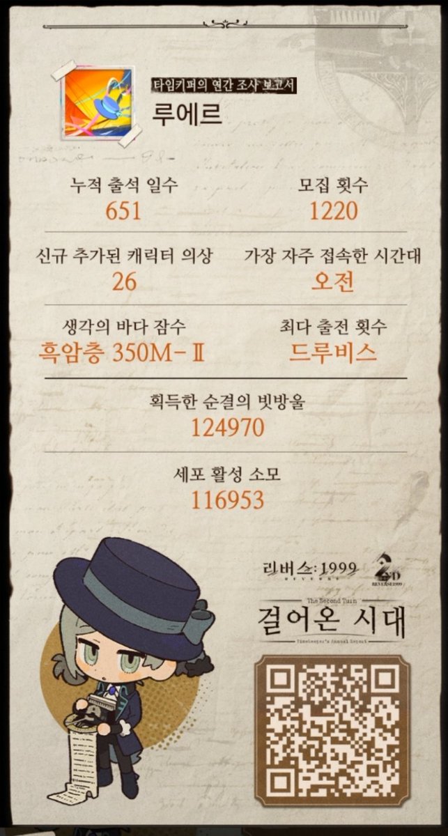이게뭐라고 일케웃기지