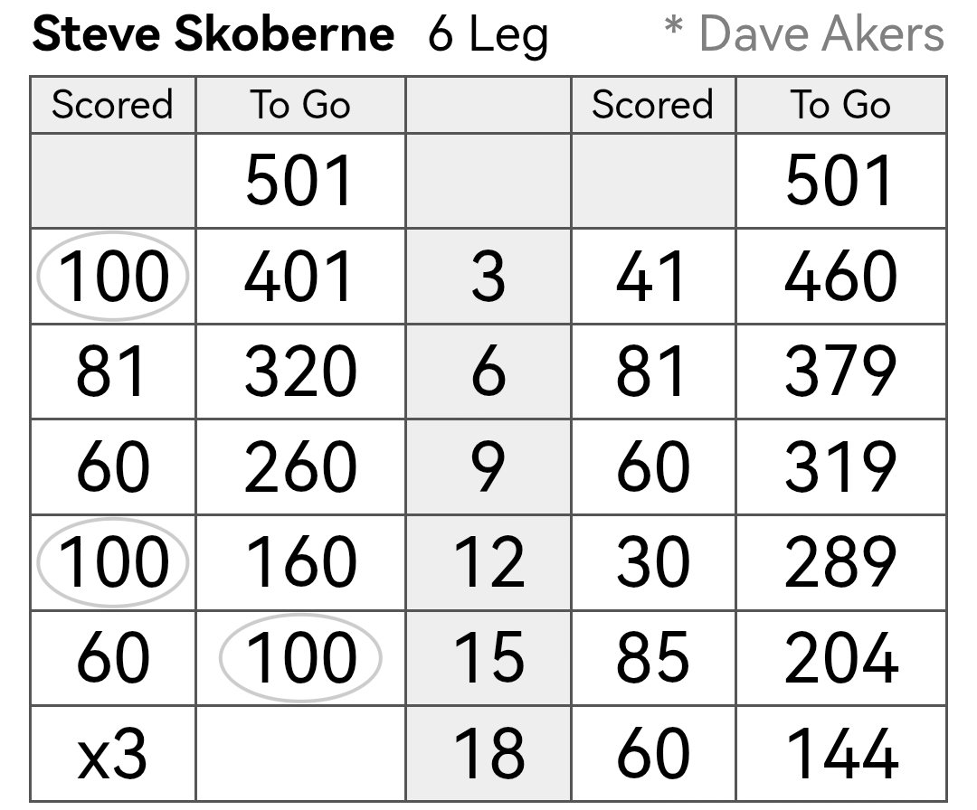 Big win for me in Division 2 last night, winning 6-4 against the current league leader. A nice 100 kill too with S20 D20 D20 in leg 6.  <a href="/DartsMatt/">Matt Tizzard</a>  is well worth joining if you #lovethedarts 👍🎯