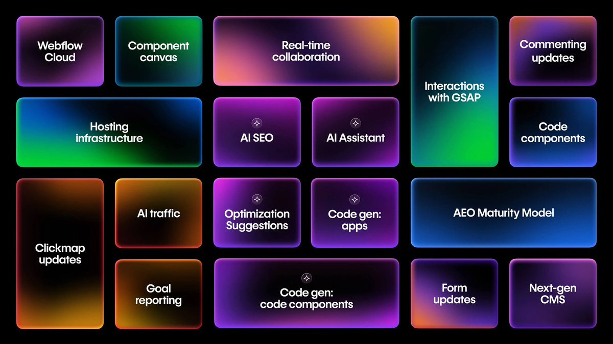 majdesignr's tweet image. من أكثر الأشياء الي انا معجب فيها في Webflow، هي الرؤية الي عندهم انهم يكونوا Website Experience Platform #WXP.

وهالشي كان ظاهر من التحديثات الي ظهرت في #webflowconf 2025 .

يعني بالمختصر انت اذا طورت موقع عبر Webflow، رح تكون قادر:
- Design &amp;amp; Build
- Analyzing ur Site Data
👇