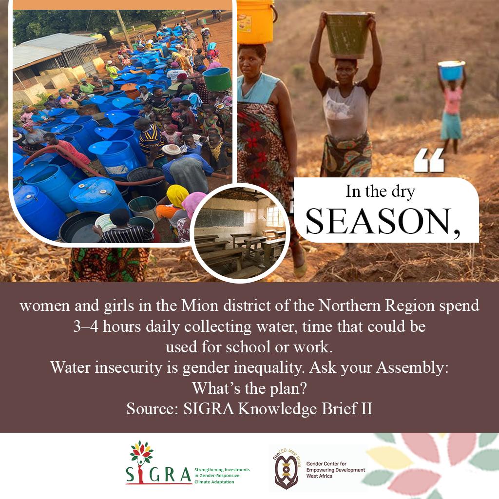 Women and girls pay the price when water runs dry.
 #GenCED, #SIGRA, #AdaptWithHer and #GenderClimateAction #KnowTheNAP