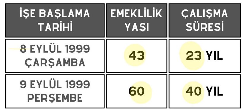 GASP edilen haklarımızın iadesini talep ediyoruz. Kademeli Emeklilik derhal yasalaşmalı 
<a href="/EmadDernegi/">EMEKLİLİKTE ADALET DERNEĞİ ⚖️</a>
#EmadderAdaletÇalıştayı
