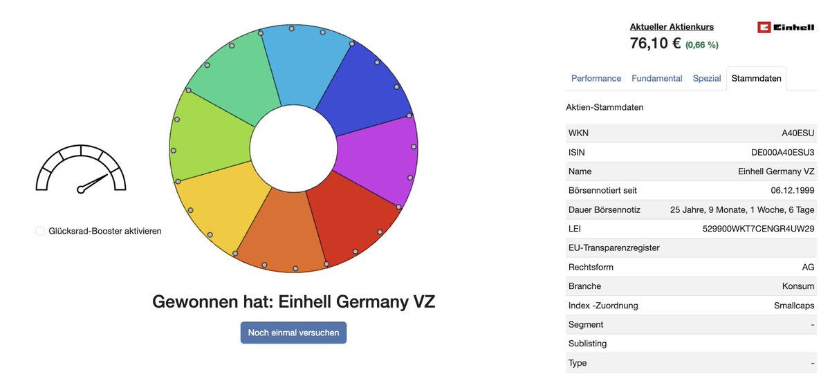 GereonKruse's tweet photo. Einmal täglich drehe ich das Aktien-Glücksrad von https://t.co/NEA3KjmeFU (#BGFL). Quasi eine Art Horoskop. Heute hat #EinhellGermany das Rennen gemacht: Ein feines Unternehmen mit mega Performance. Und: Wo ist das Rad bei Euch stehen geblieben? https://t.co/2h307dToJM https://t.co/2WGimKTopf