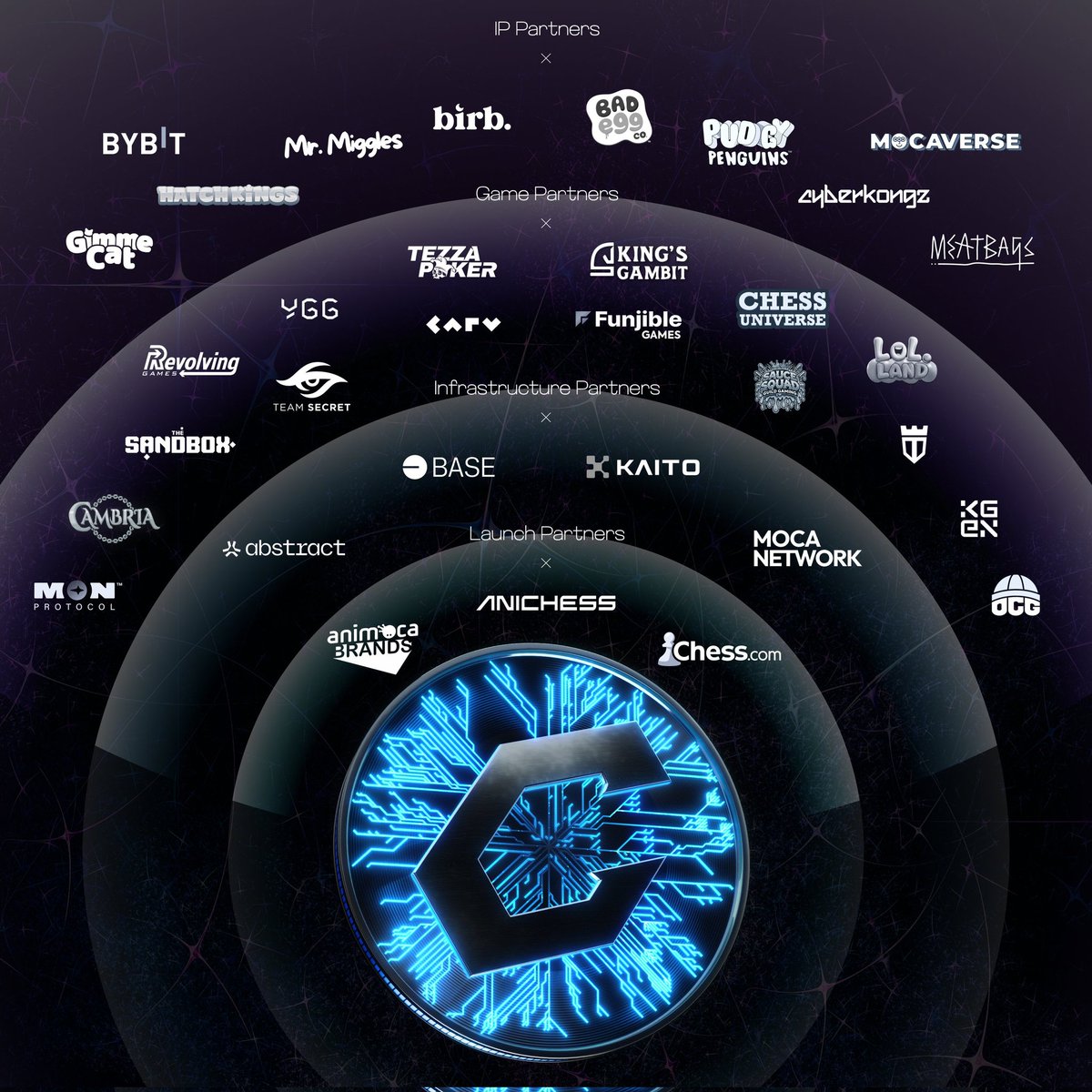 king_koddy's tweet image. Meet the minds building the future of chess 👇🏽

➦ Brian Chan (@bchan8938) – Head of Anichess
➦ Emilio Padulo (@Emilio_Padulo) – Tokenomics &amp;amp; Economy Design
➦ Chevan Tin – Product Lead
➦ Tom Ho – Technical Project Lead
➦ Moon Ryu – Community Lead

Backed by @animocabrands,…