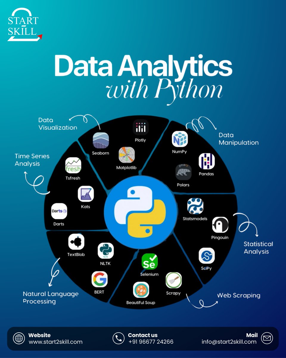 QuickCourse_'s tweet image. 🚀 Unlock the power of Data Analytics with Python!
From data visualization & time-series forecasting to NLP, web scraping, and statistical analysis — master the most in-demand Python libraries to supercharge your career in data. 📊
[Data Analytics with Python, Start2Skill,)