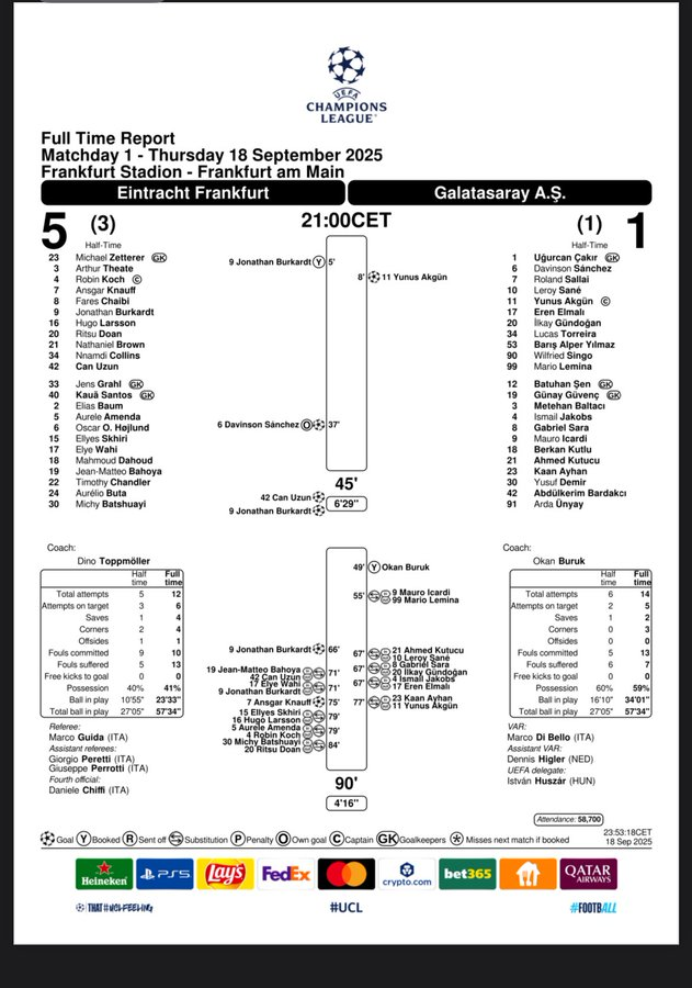 This is the official match document.  Frankfurt scored their third goal in the 45+4th minute with Burkardt, not an own goal by Singo.

<a href="/OptaAnalyst/">Opta Analyst</a> <a href="/OptaJoe/">OptaJoe</a>