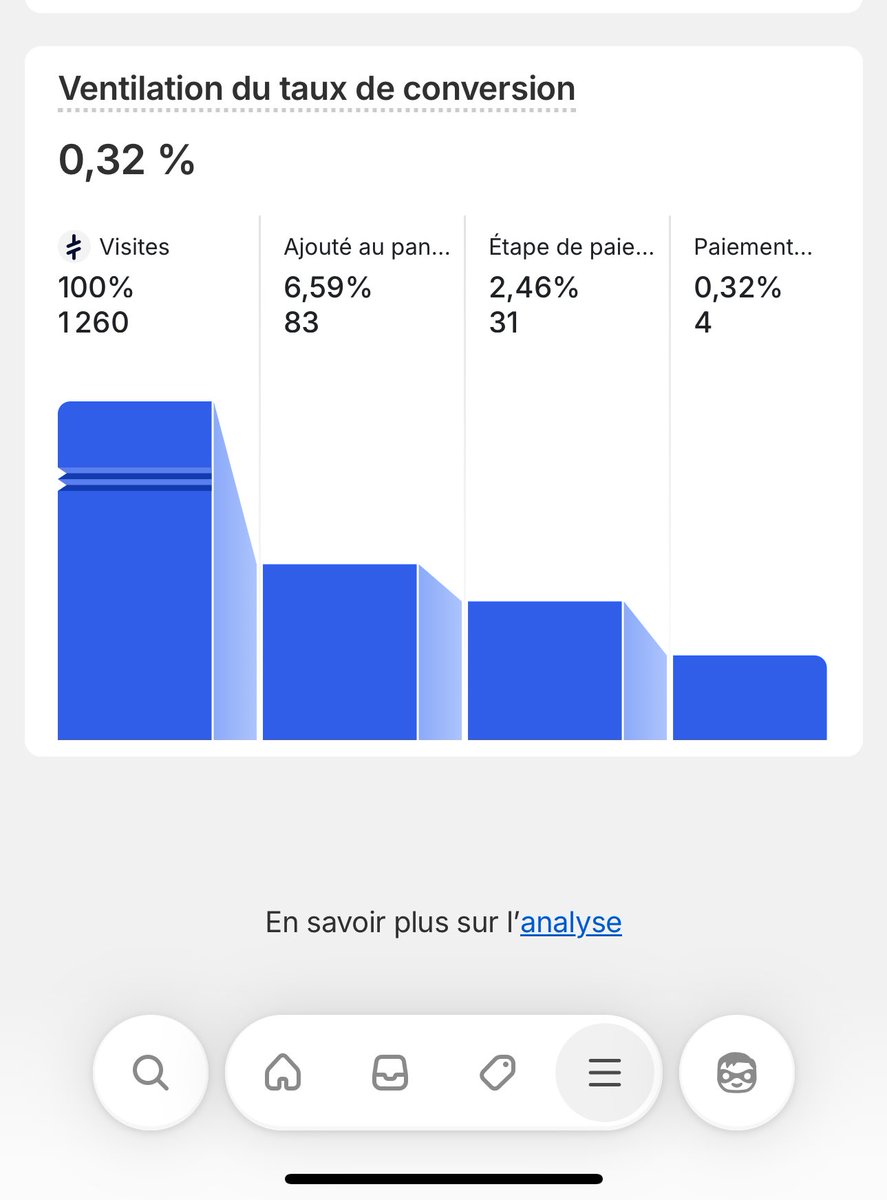 sknoiss's tweet photo. Testing 1 er jour nouvelle niche 
Je crois j’ai un petit problème au niveau du panier 😅 https://t.co/VwSZpuPTyC