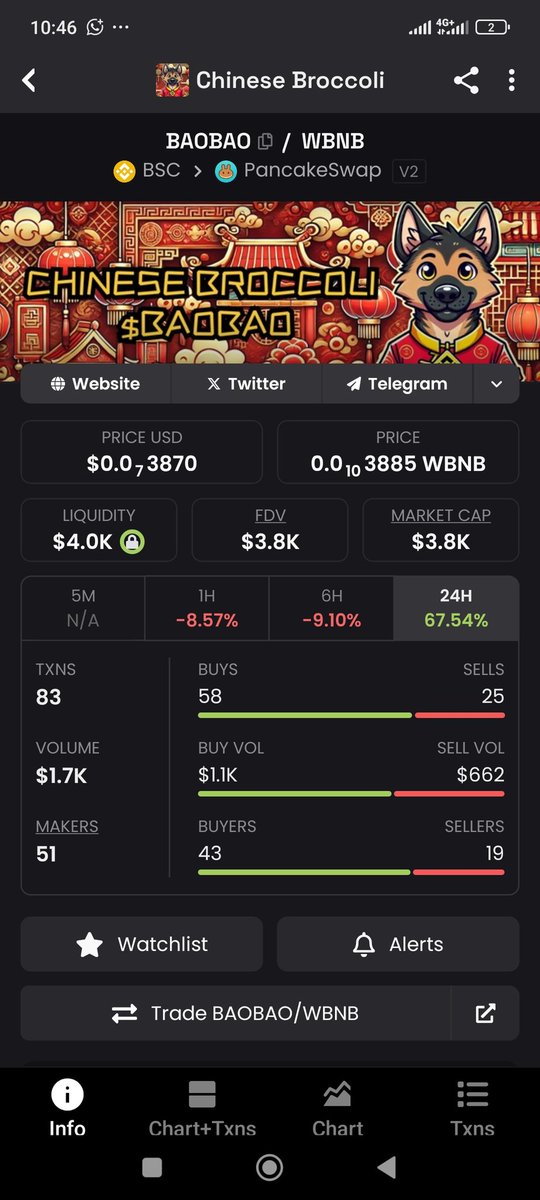 Are you in profit $BAOBAO all the way 5.3kcap  now from 3.8k cap.

This is a community power move 💪😀  and I am loving it 😄

5.3k cap you are still early 👇

0x3e8a6197ebe3325683C9f5747e02F0E35734023D
