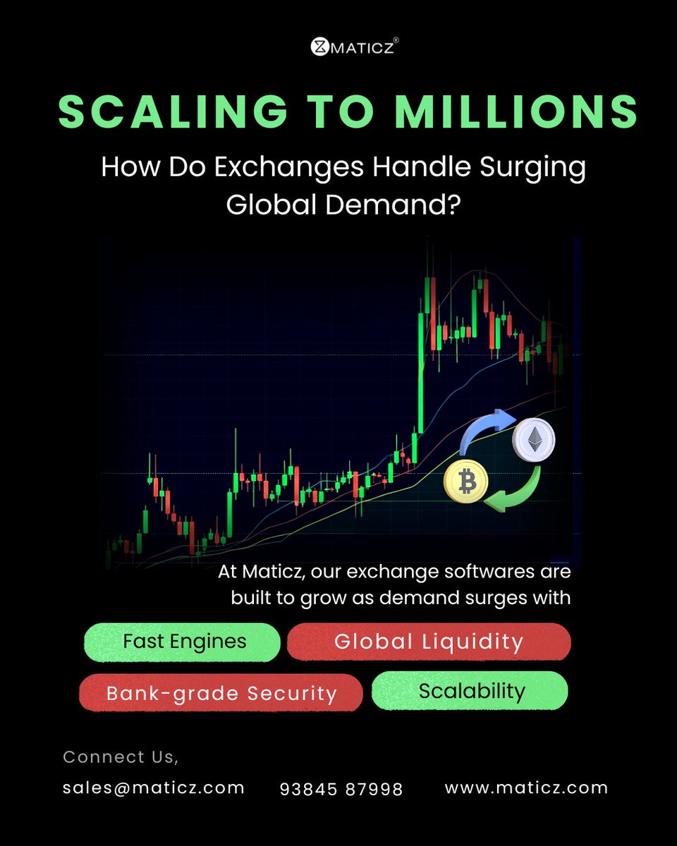MaticzTech's tweet image. Build your feature-rich crypto exchange software and lead one step ahead of the market with #Maticz>> maticz.com/cryptocurrency…
#CryptoExchange #CryptoExchangeSoftware #CryptoTradingPlatform #ExchangeDevelopment #cryptotrader #cryptomarket