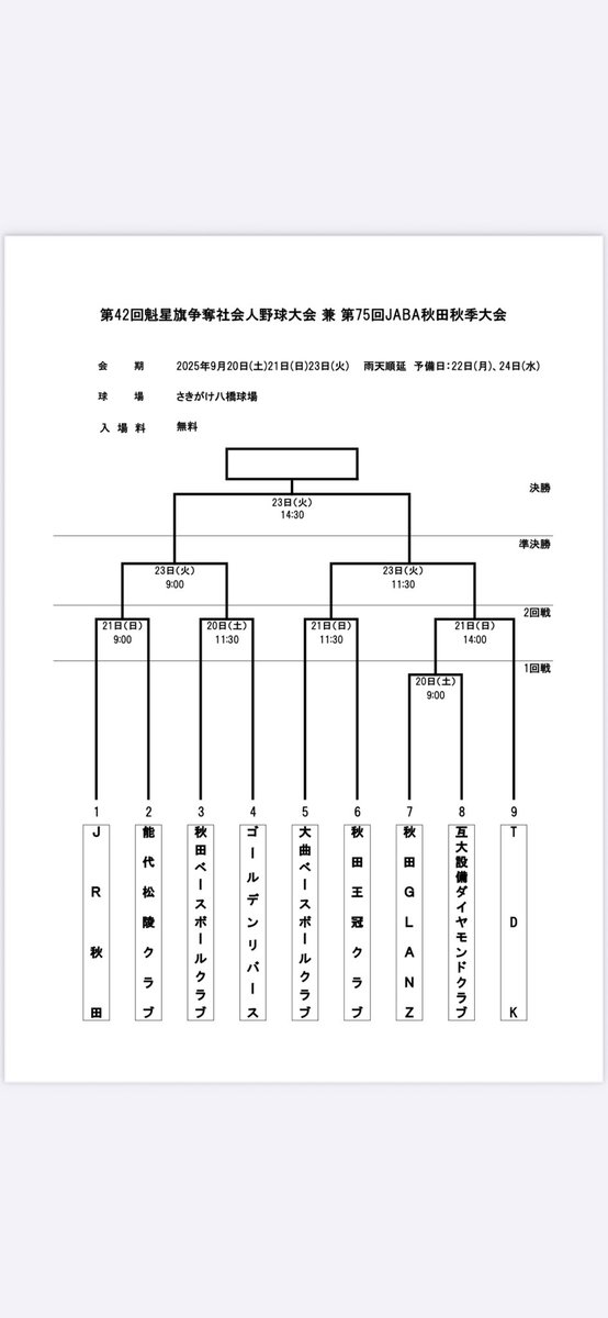 Godaidc2021's tweet photo. 【第42回魁星旗争奪社会人野球大会 兼 
  第75回JABA秋田秋季大会】

日付🗓：9月20日（土）
球場🏟：さきがけ八橋球場
 PB ⚾️：9時〜
相手🆚：秋田GRANZさん

今シーズン最後の大会となります⚾️
チーム全員、全力を尽くします🔥

応援よろしくお願い致します！ꉂꉂ📣 https://t.co/bOvuEOrUji