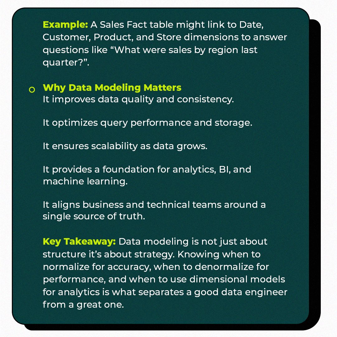 CoreDataEngr's tweet image. With Data Modeling, raw data becomes structured and meaningful.
It lays the foundation for analytics, pipelines, and decision-making, turning complexity into clarity.
Happy Reading, and have a great weekend!
#CDEBootcamp2.0 #CoreDataEngineers #DataEngineering #DataModeling