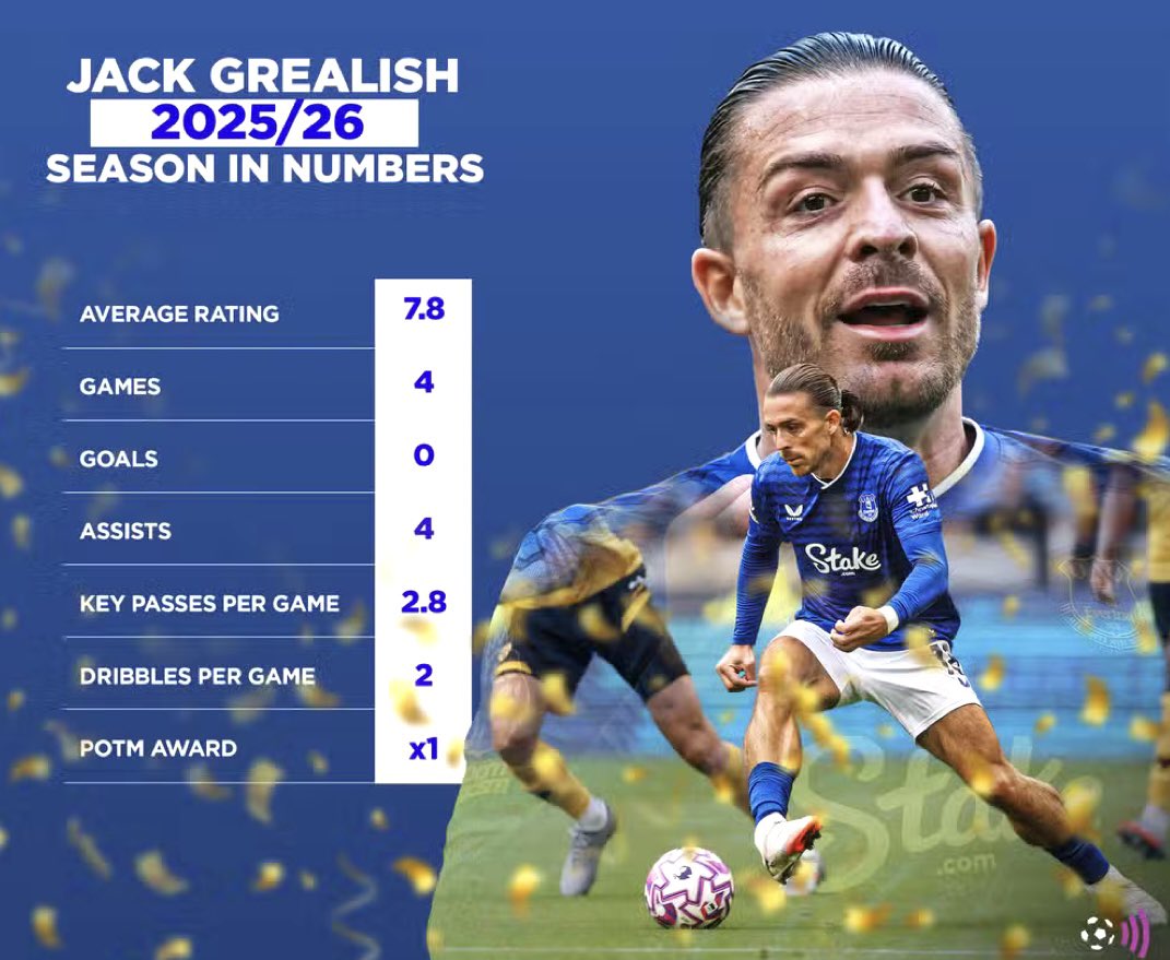 Has Jack Grealish been the best player in the Premier League this season? 🔵🥇