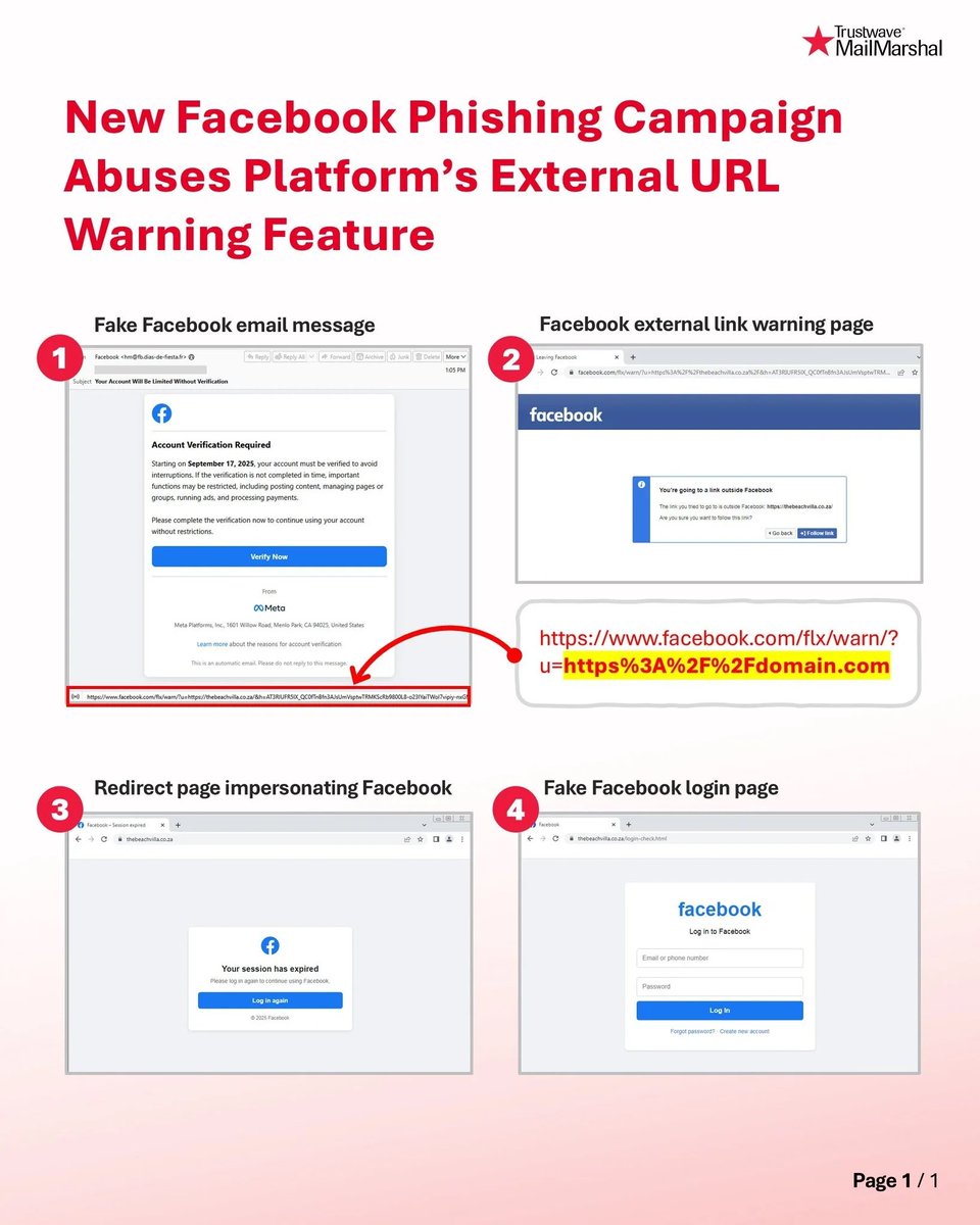 codebanq's tweet image. 🚨 New phishing scam targets Facebook users using legit looking emails & Facebook’s own redirect links to steal login creds. Fake login pages to ask for info twice, tricking victims & bypassing security checks. Stay alert!
#Phishing #CyberSecurity #Facebook #InfoSec #ScamAlert