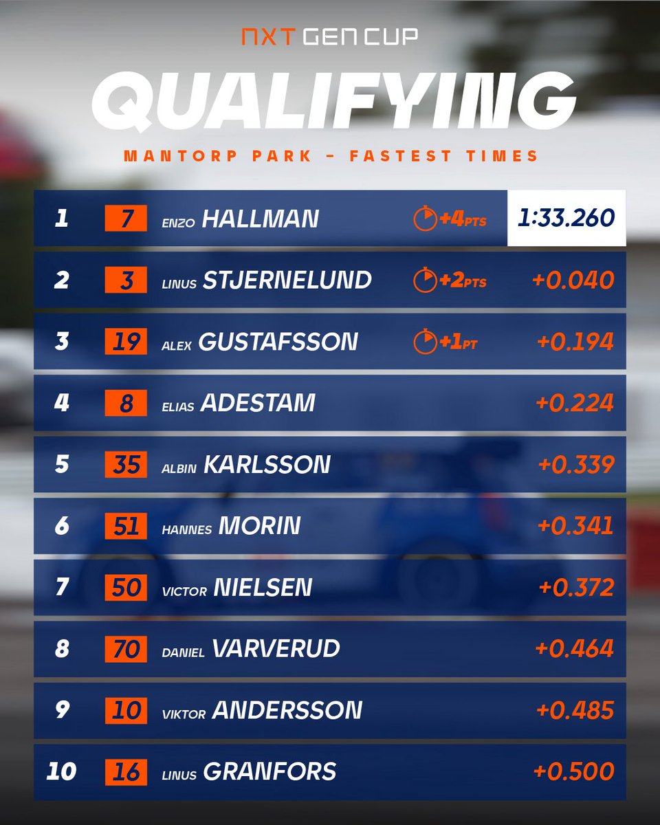 NXT Gen Cup tweet media