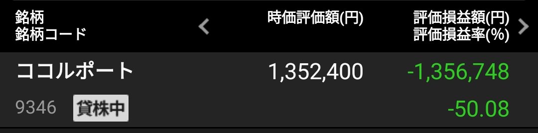 caboom_trade's tweet photo. ココルポートが最近好調ですが、ここから倍になってもまだ含み損が消えないという事実に驚愕してる https://t.co/UdGhNRopDC