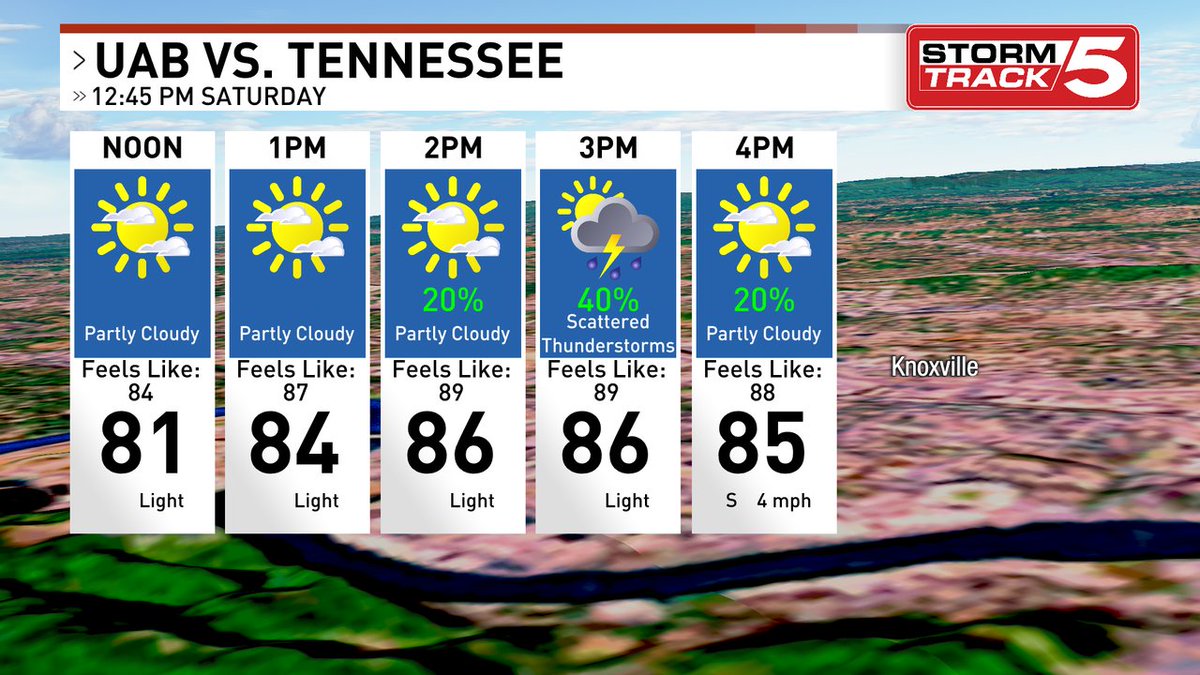 Hot in Knoxville during the UAB and UT game. Heat index near 90.
Chance of a shower or storm in the area.
