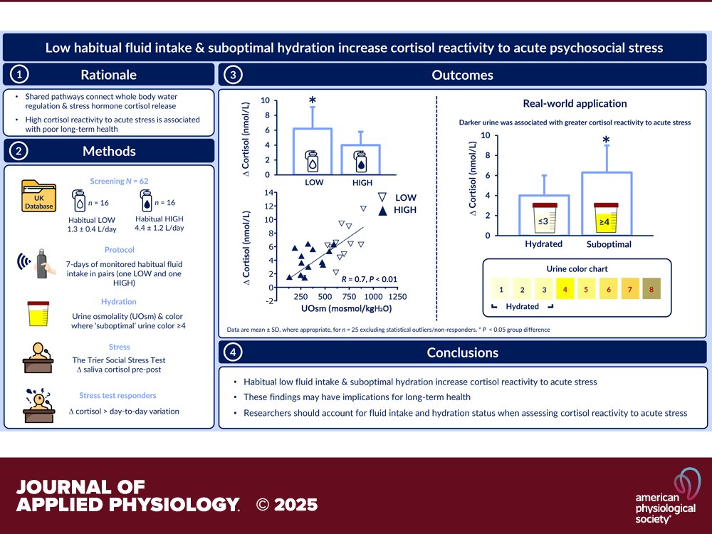 Journal of Applied Physiology tweet media