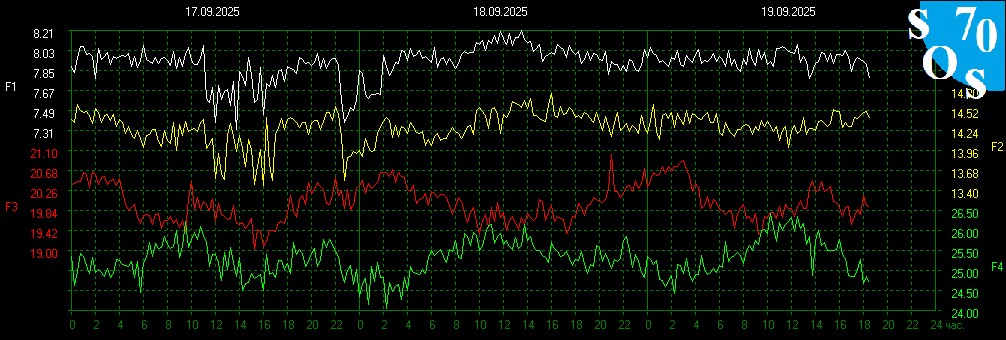 schumannbot's tweet image. 2025-09-19 12:00 UTC 🌘
K-INDEX: 0 Very Quiet