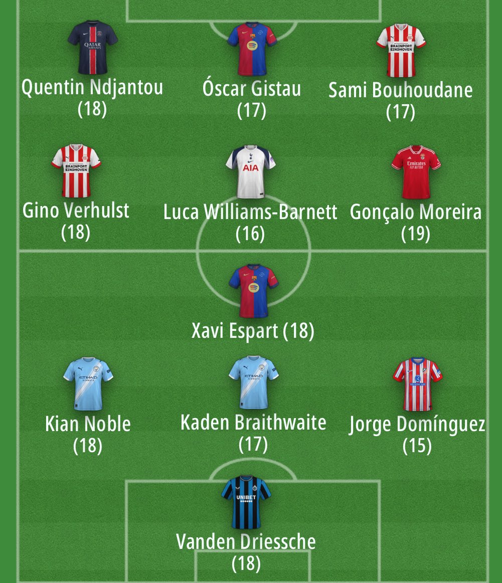🇪🇺📈 | 𝐔𝐄𝐅𝐀 𝐘𝐎𝐔𝐓𝐇 𝐋𝐄𝐀𝐆𝐔𝐄 𝐓𝐎𝐓𝐖 with <a href="/FBallerscout/">𝙁𝙪𝙩𝙪𝙧𝙚 𝘽𝙖𝙡𝙡𝙚𝙧𝙨 ❄️</a> 

🇧🇪 Vanden Driessche (18)

🏴󠁧󠁢󠁥󠁮󠁧󠁿 Kian Noble (18)
🏴󠁧󠁢󠁥󠁮󠁧󠁿 Kaden Braithwaite (17)
🇪🇸 Jorge Dominguez (15)

🇪🇸 Xavi Espart (18)
🇳🇱 Gino Verhulst (18)
🏴󠁧󠁢󠁥󠁮󠁧󠁿 Luca Williams-Barnett (16)
🇵🇹 Gonçalo Moreira (19)

🇫🇷 Quentin