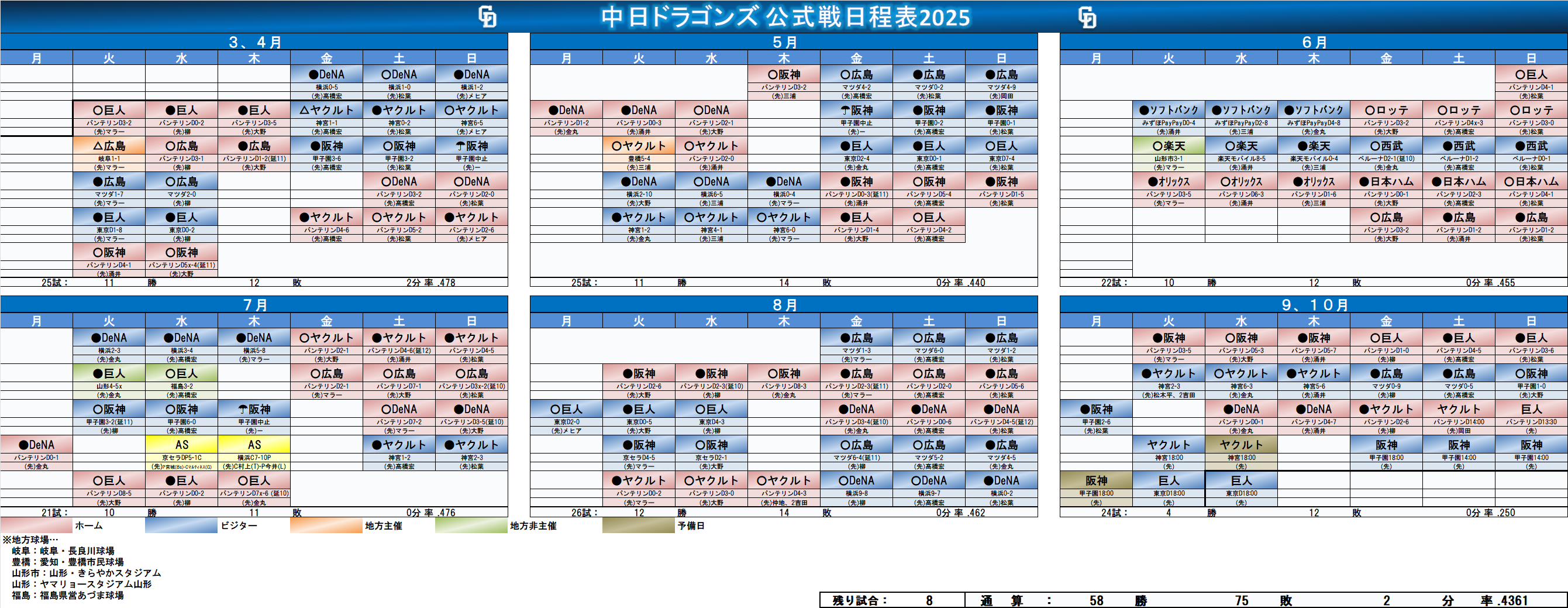 ドラゴンズブルー ONEBLUE.：特集 - 中日ドラゴンズオフィシャルウェブサイト