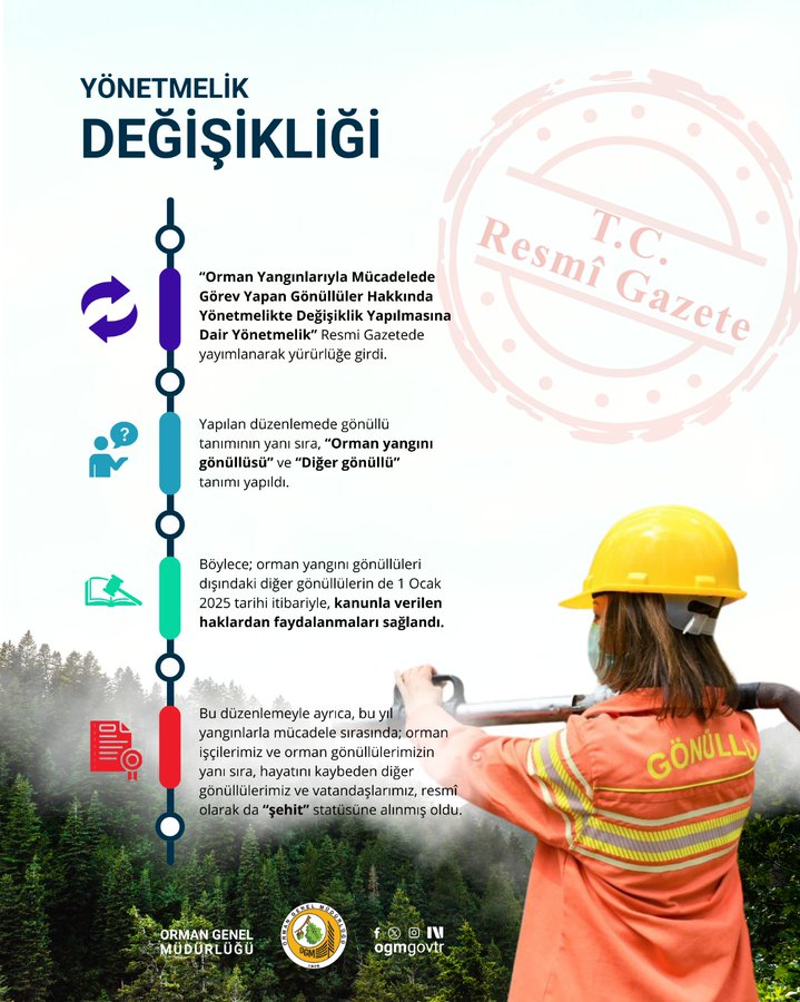 A person wearing an orange uniform and yellow helmet, standing outdoors with trees in the background. The uniform has the text "GÖNÜL" visible on the back. Text overlays include "YÖNETMELİK DEĞİŞİKLİĞİ" at the top, "Resmi Gazete" on the right, and a vertical list with bullet points and icons.