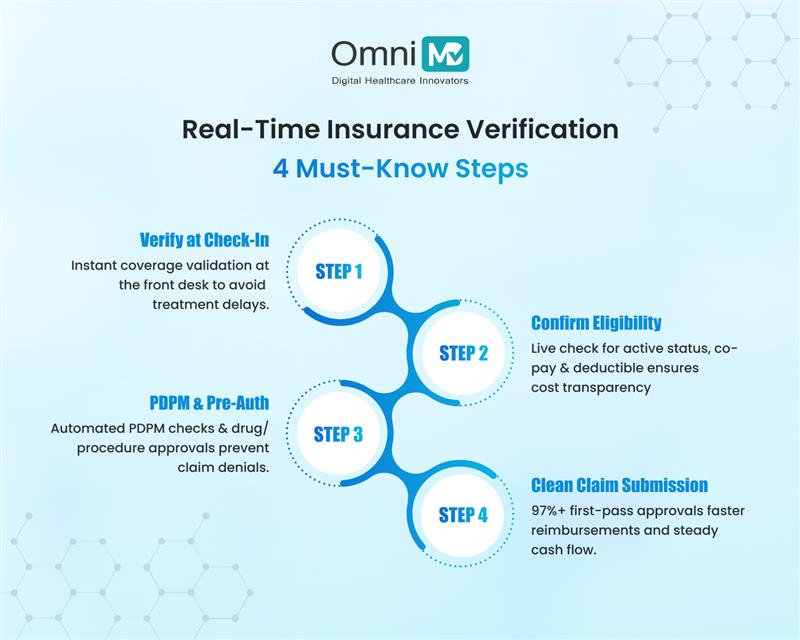 omnimd's tweet image. From check-in to claim submission, real-time insurance verification safeguards the journey. Confirm eligibility, secure pre-auth & reach 97%+ first-pass approvals → fewer denials & faster pay.
#HealthcareTechnology #MedicalBilling #InsuranceVerification #EHRSoftware #OmniMD
