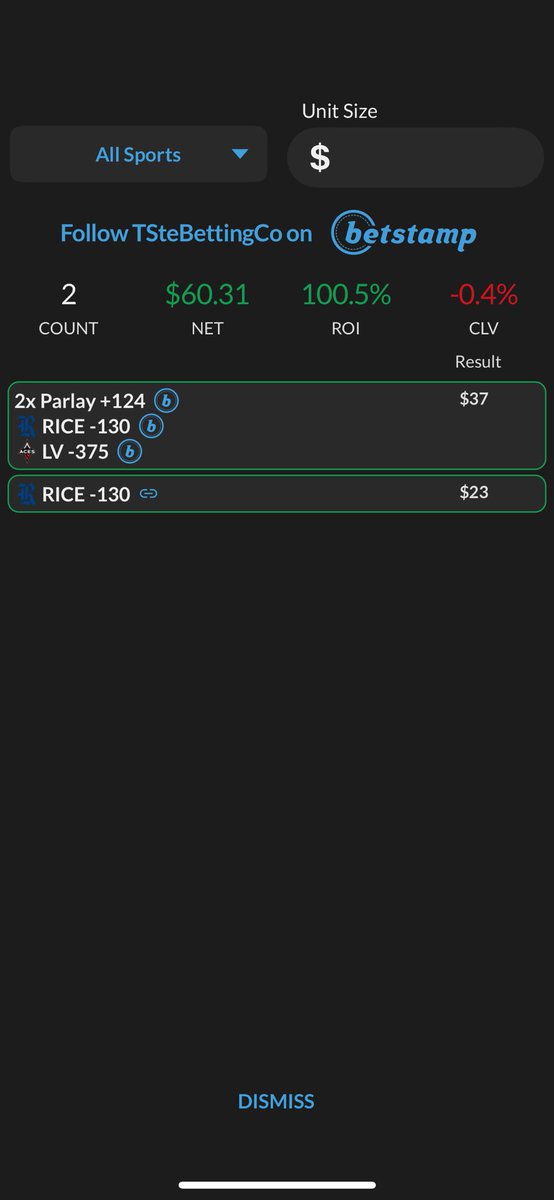 Also went 2-0 yesterday over on <a href="/betstamp/">betstamp</a> in the <a href="/ABLeague_/">American Betting League</a> good momentum going into yet another jam packed weekend filled with money opportunities. Join up on the action!
💵 ✅ 🥇 

#ABL #draftkings #BettingPicks #gamblingx #ncaafpicks #NFL #WNBABets